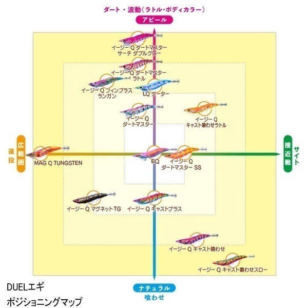 EZ-Q キャスト喰わせラトル 2.5号